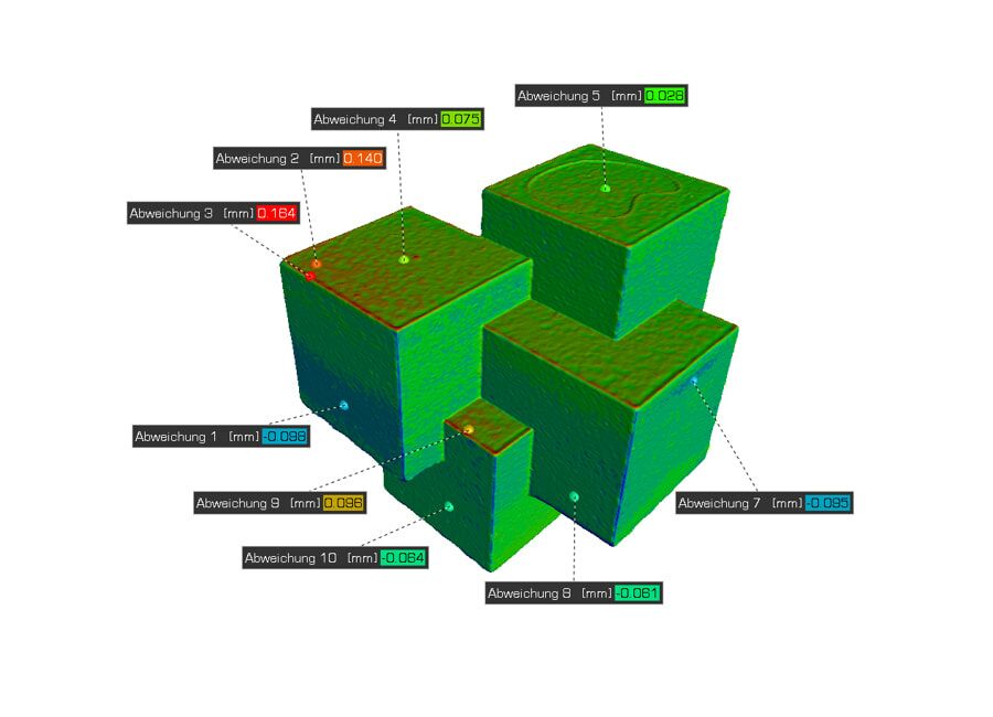 Target-actual comparison to a CAD model