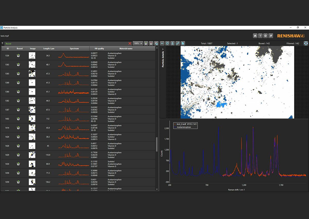 Element and pollutant analysis for purity assessment
