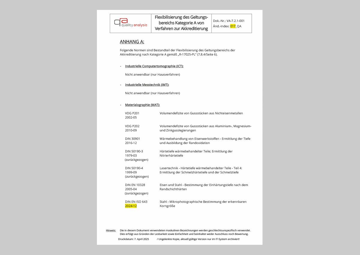 Verfahrensliste flexible Akkreditierung