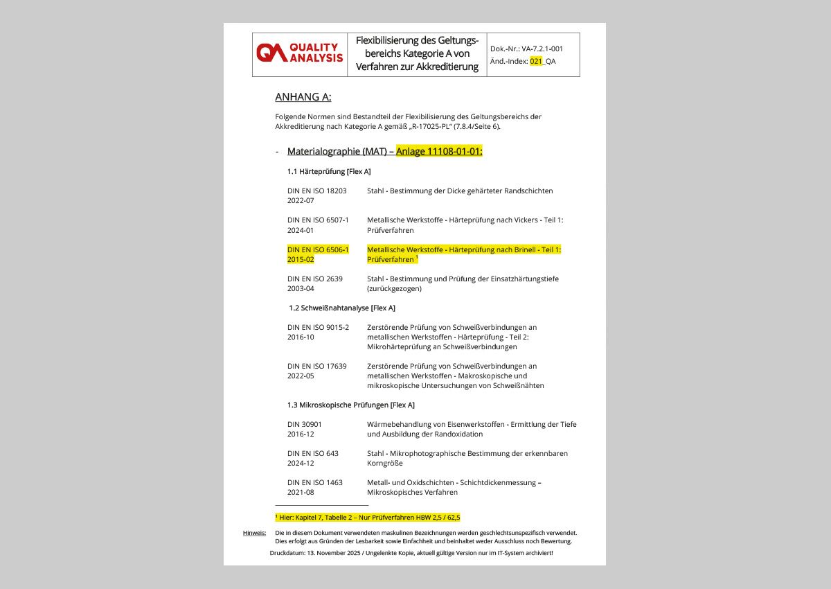 Verfahrensliste flexible Akkreditierung