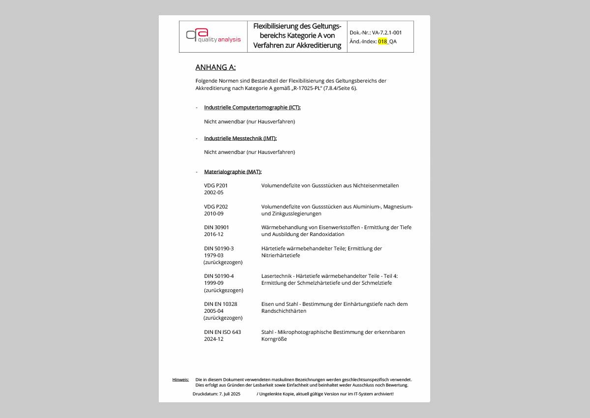 Verfahrensliste flexible Akkreditierung