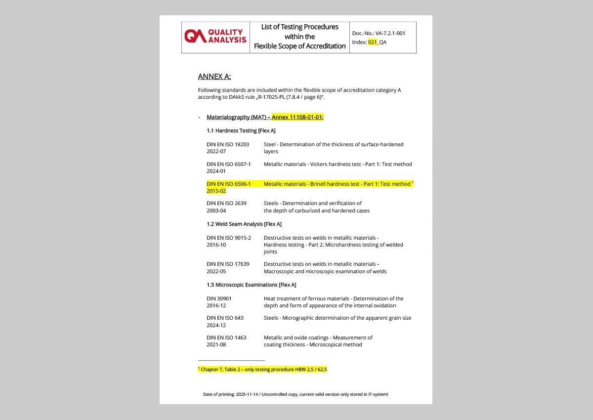 Procedure list of flexible accreditation