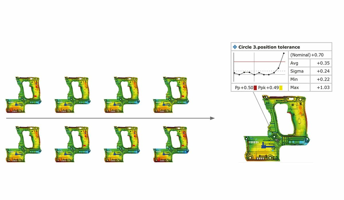 Quality Analysis Auswertung - TRENDANALYSE