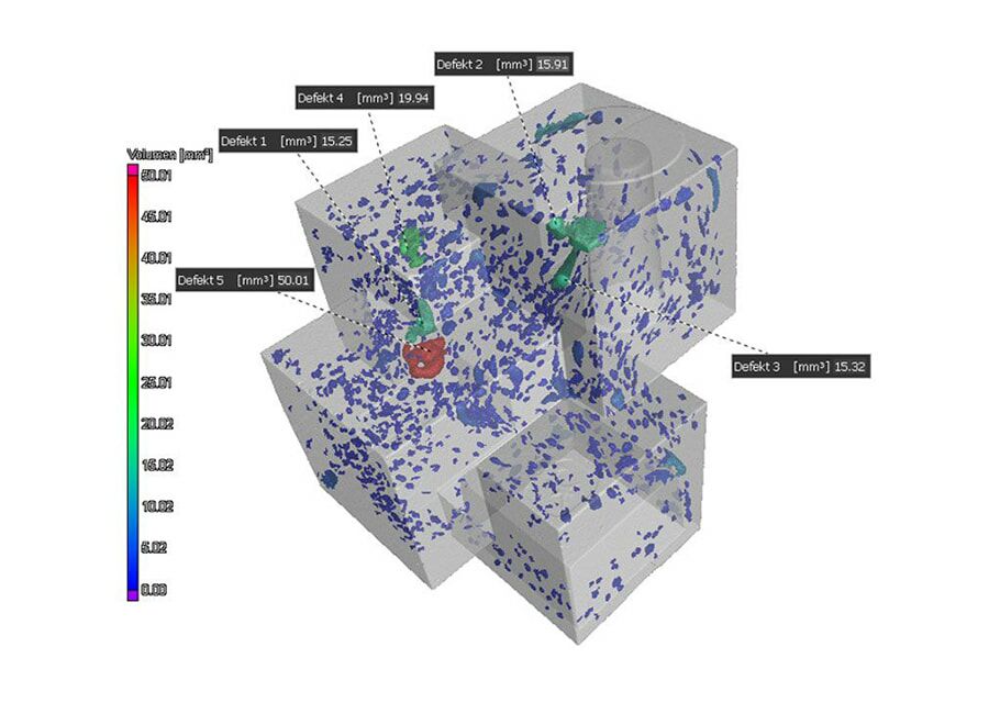Defect analysis with color-coded visualization