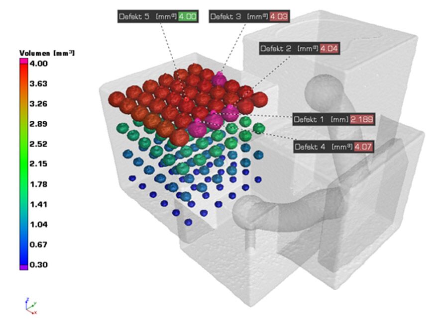 Porosity analysis with color-coded volume distribution