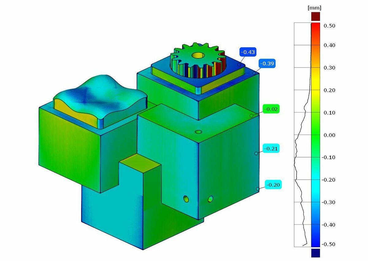 Toleranzprüfung mittels 3D-Scanning auf Grundlage der ISO GPS