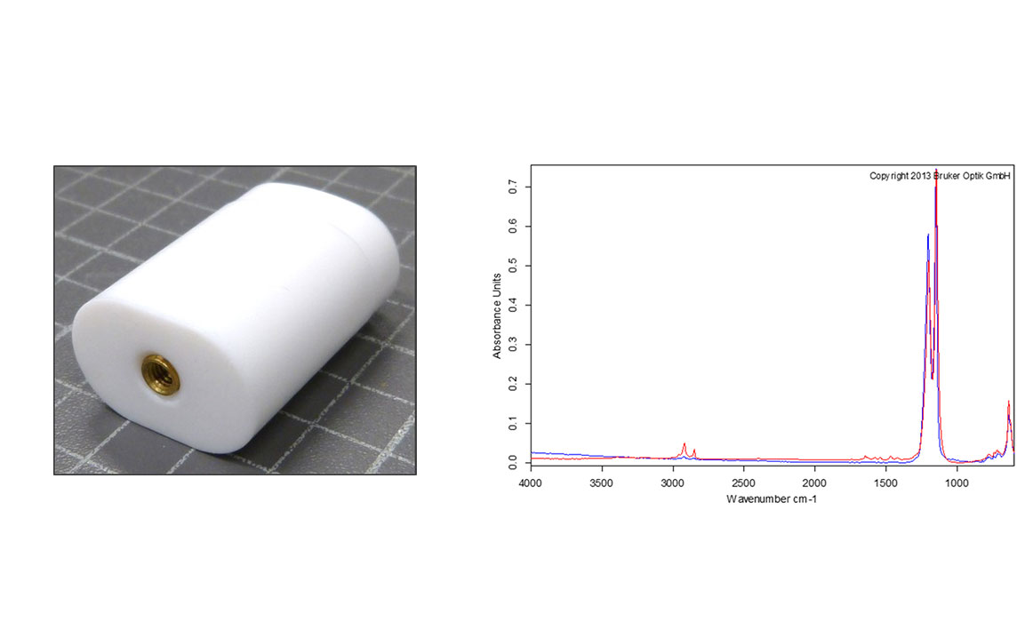 FT-IR-Spektroskopie: Nachweis und Identifizierung organischer Proben