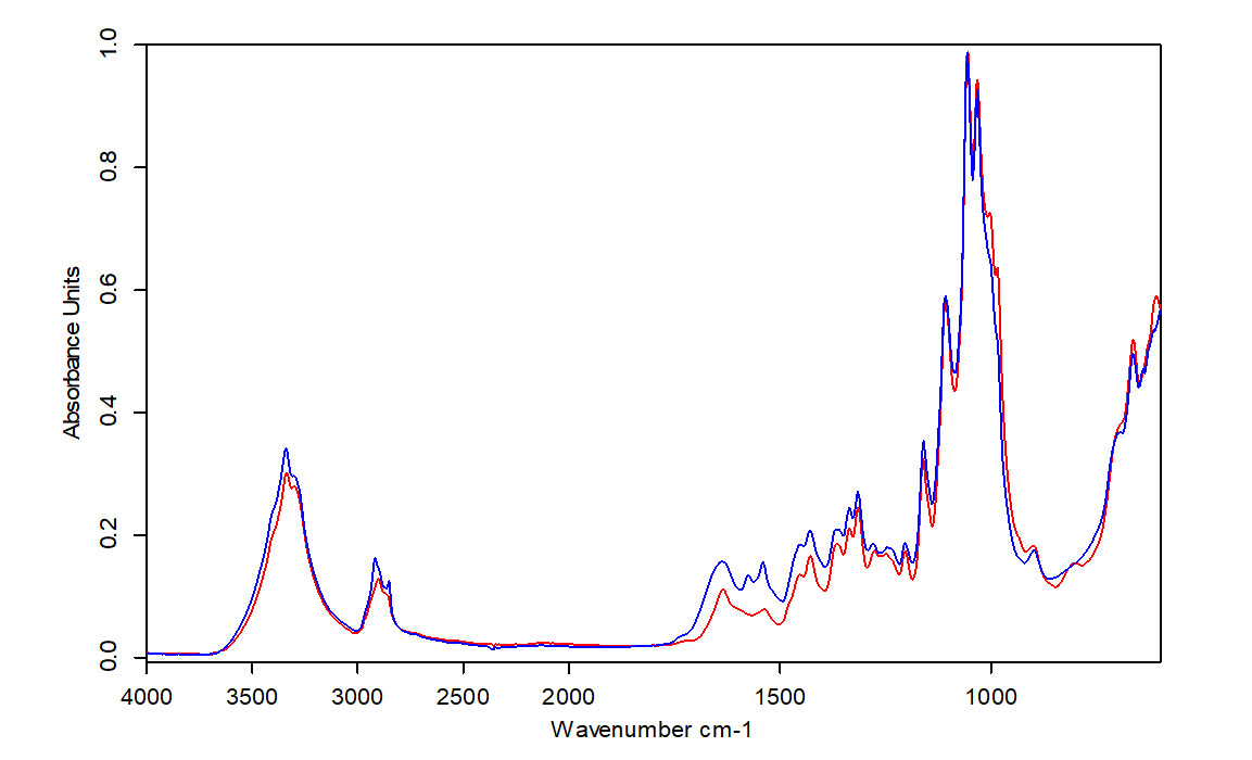 Technische Sauberkeit Untersuchung: Partikel FT-IR Spektroskoie Fasern und Waves