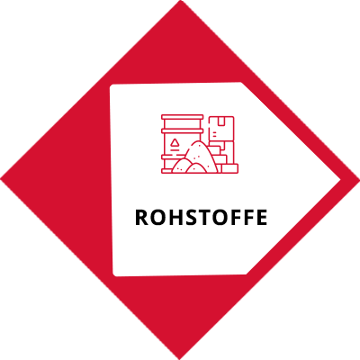 Rohstoffanalyse für Batteriezellen