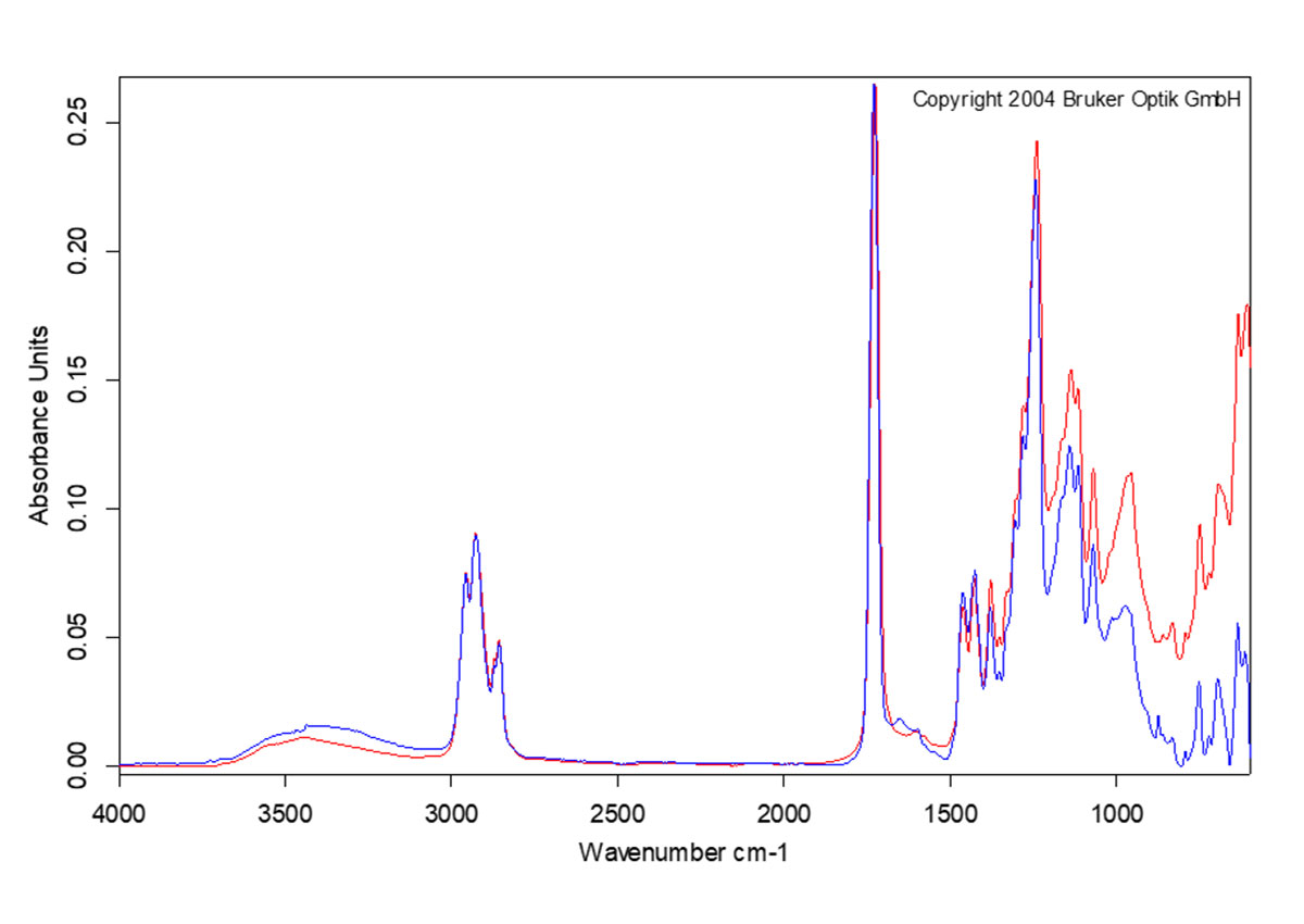 FT-IR-Analyse zur Materialidentifikation von Polymeren